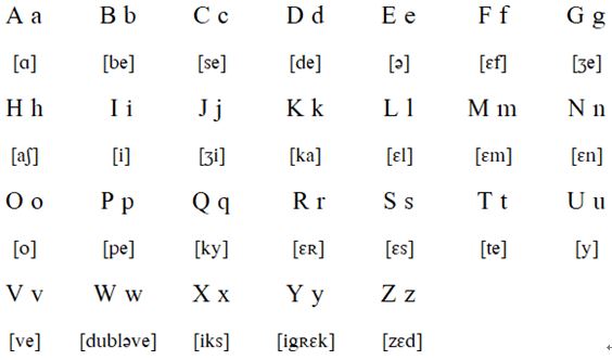 The French alphabet 