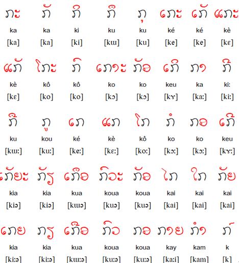 Lao Vowel diacritics 