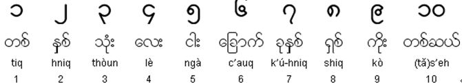 Burmese numerals