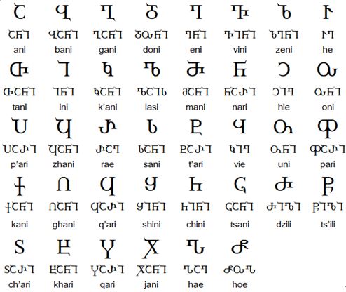 Georgian alphabet: Asomtavruli 