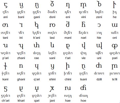 Georgian alphabet: Nuskhuri