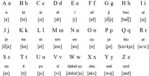 Latin alphabet for Malay