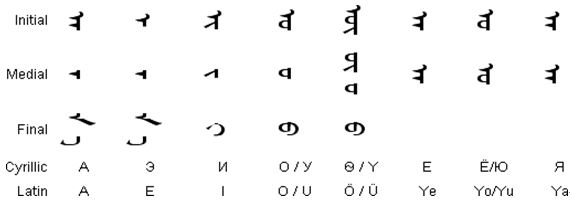 Mongolian Vowels