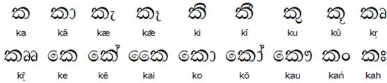 Sinhalese Vowel diacritics with ka