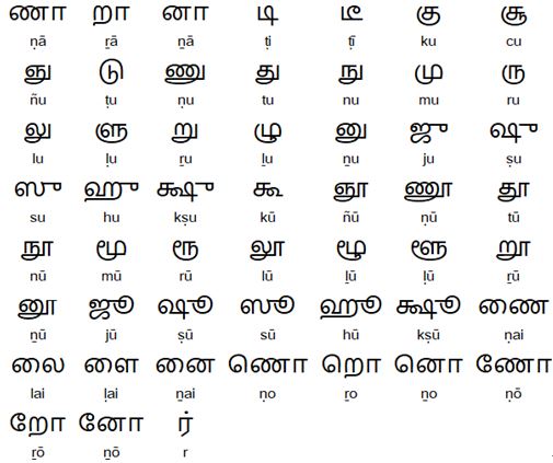 Non-standard Tamil consonant-vowel combinations