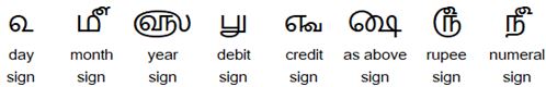 Other Tamil symbols