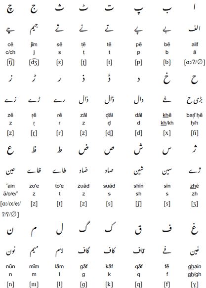 Urdu abjad
